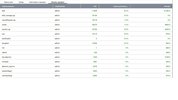 Monitor zasobów Qnap 1 bez obciążenia.webp