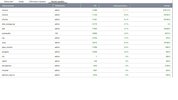 Monitor zasobów Qnap przy uruchomionym YouTube.webp