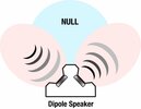 dispersion-dipole.webp