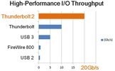 Thunderbolt-166_en_02.webp