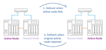 GUID-244CDB88-B31F-44EF-B92D-DF3FFACDE782-low.png