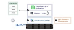 virtualization-station.webp
