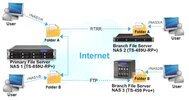 aqnap.com_images_products_Application_RemoteReplication_01.webp